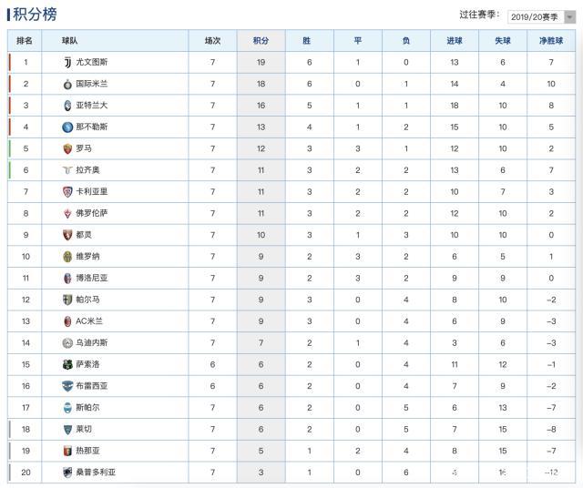 包含罗马主场-险胜那不勒斯，攀升积分榜的词条