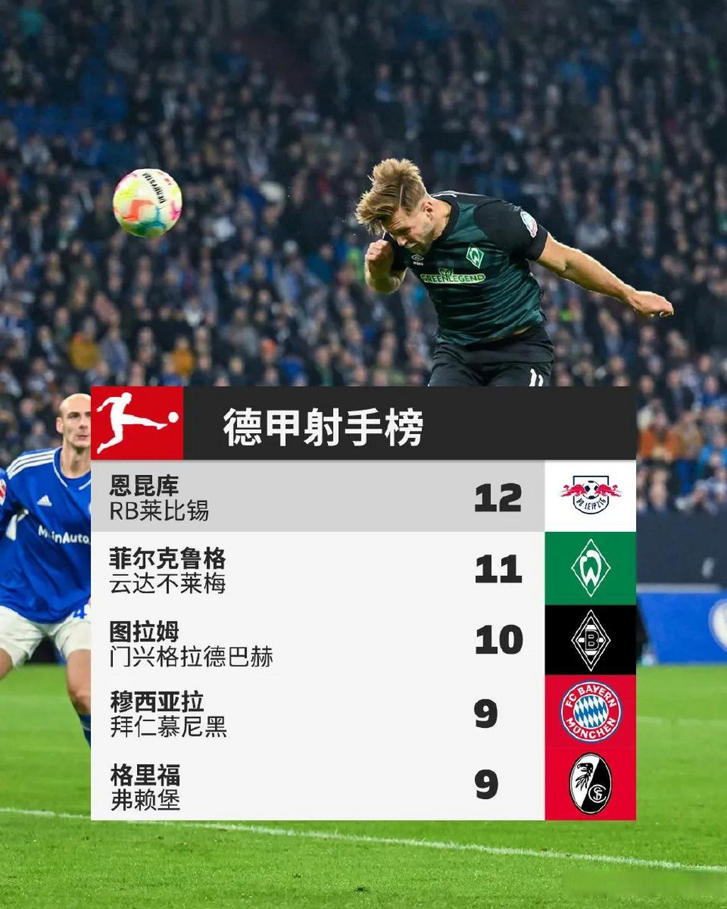 包含弗赖堡惨败无缘胜利，积分榜逐渐滑落的词条