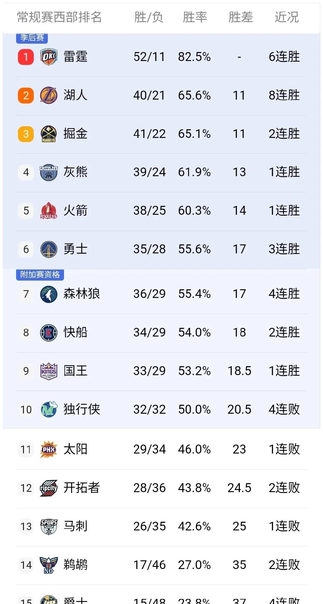 开运体育登录-关于掘金险胜马刺，西部竞争形势摆明的信息